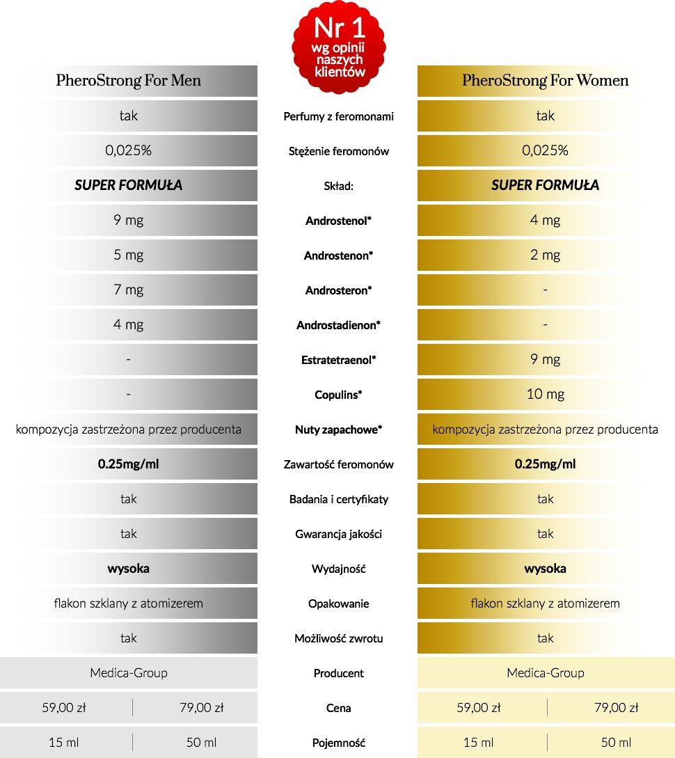 5-Feromony dla kobiet zwiększają atrakcyjność 50 ml-5