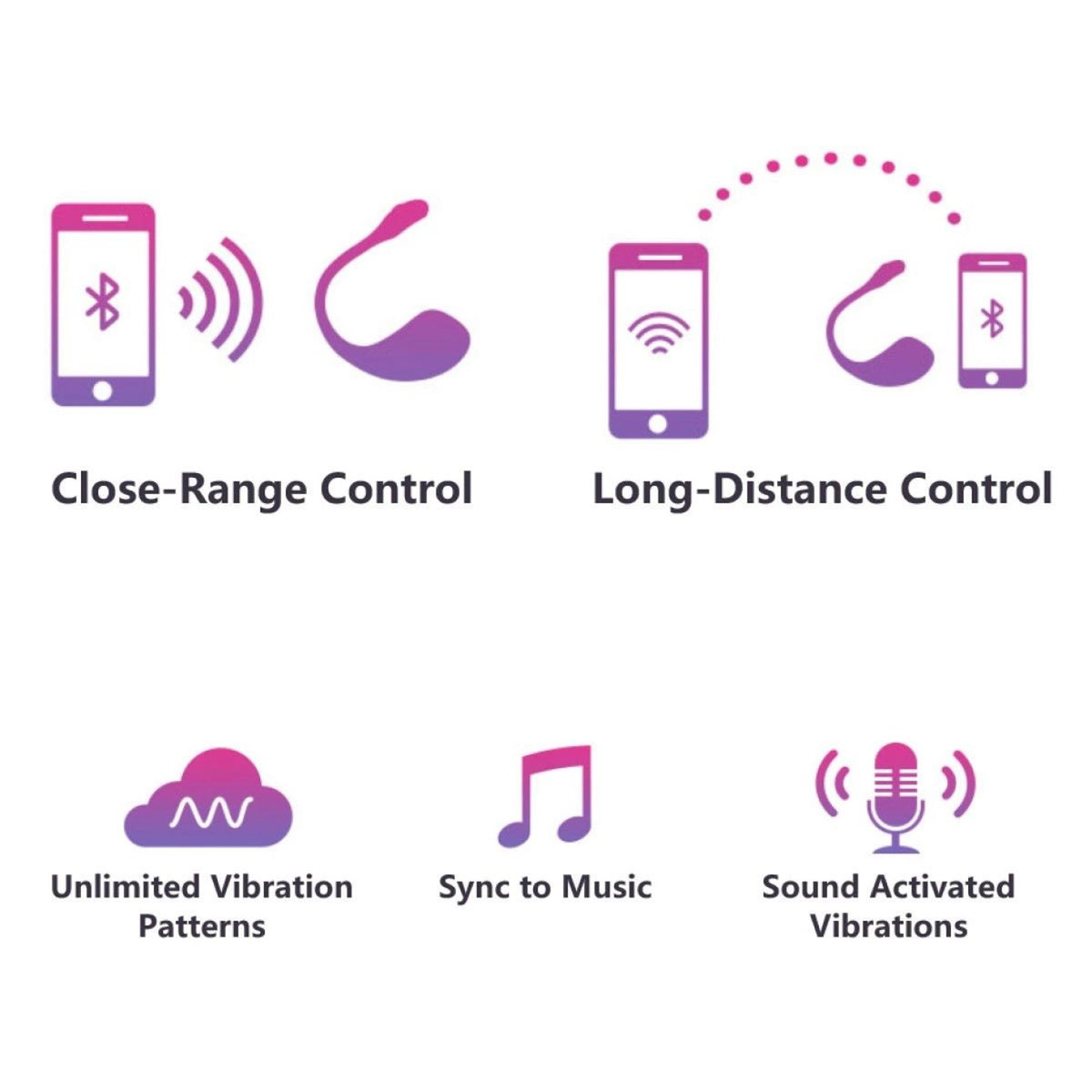 8-Wibrator Lovense Lush 2 sterowany aplikacją Bluetooth USB-8