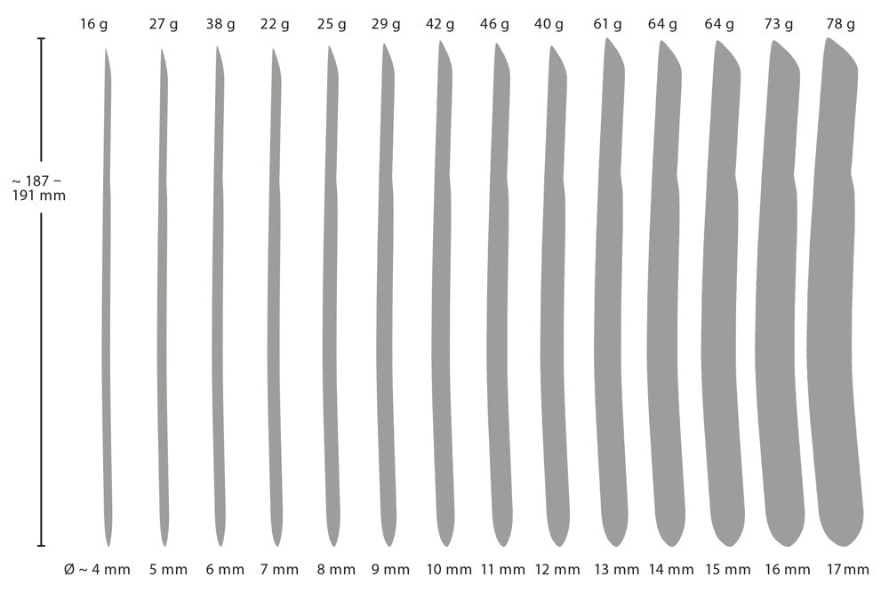 5-PPlug 14-Piece Dilator Set-5