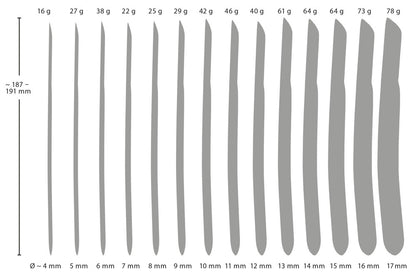 5-PPlug 14-Piece Dilator Set-5